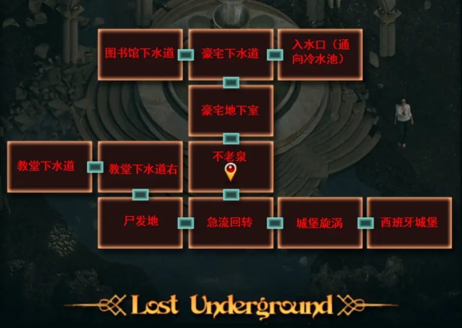 纳迪亚之宝 资源内容 玩法截图 6